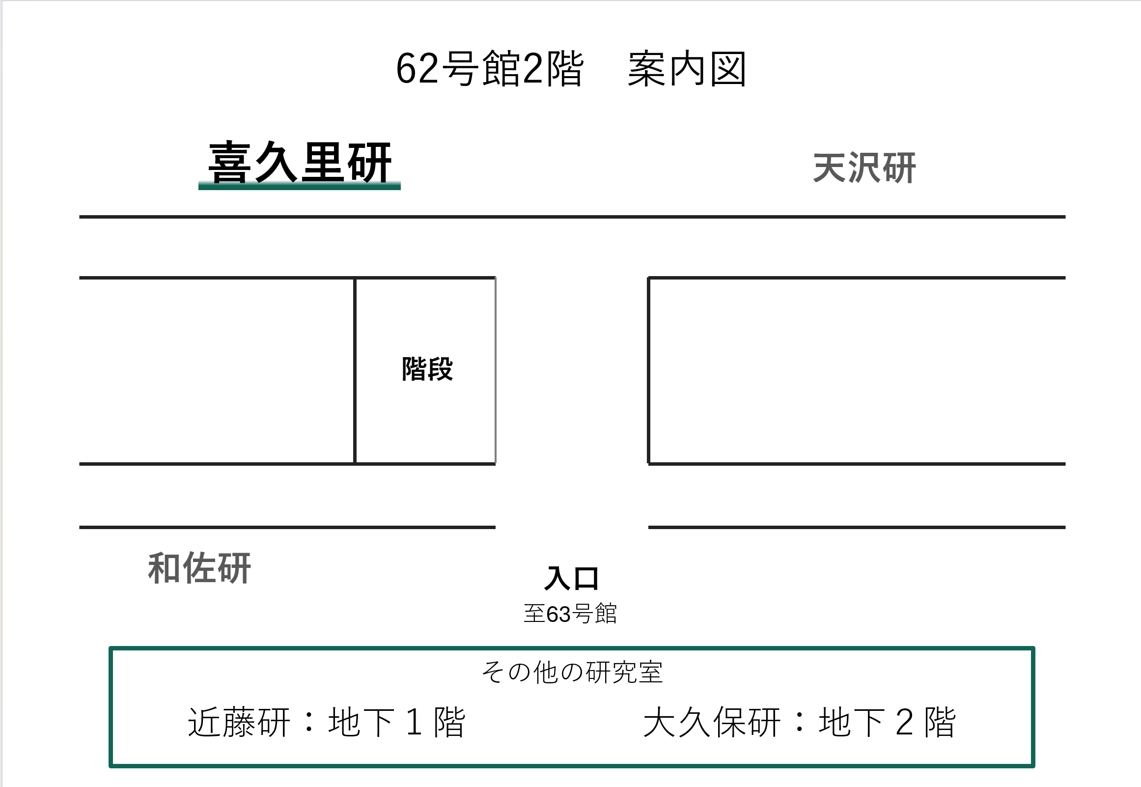 62号館2階の案内図。入口から入って左手前方が喜久里研究室