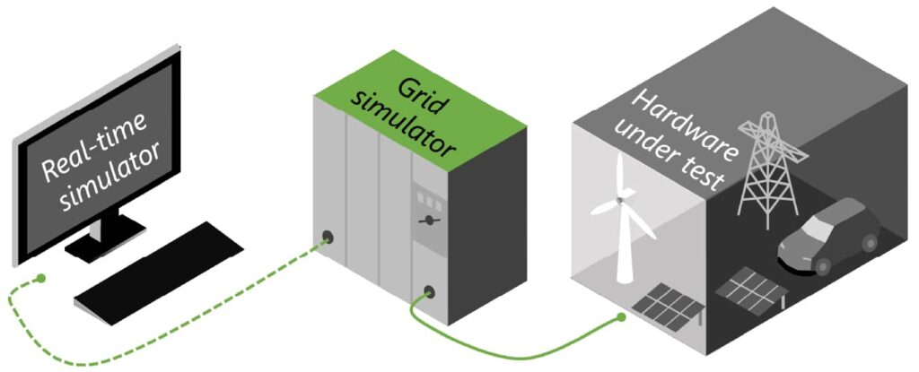 Analyzing Energy Networks