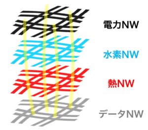 Weaving Energy Networks